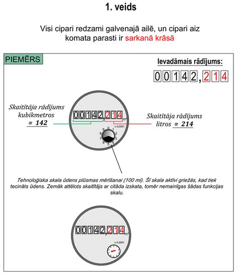 www.lg.lv skaititaja radijumi